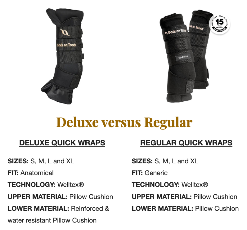 Back On Track Deluxe Royal Quick Wraps